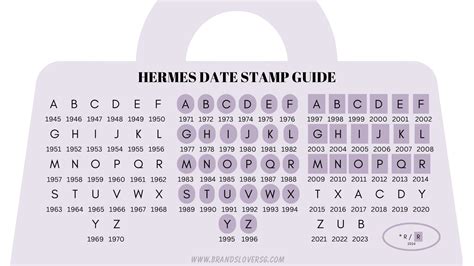 stamp d hermes|hermes date code chart.